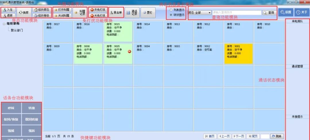 Kangyoukaixin - Hotel IPPBX Phone Networking Solution
