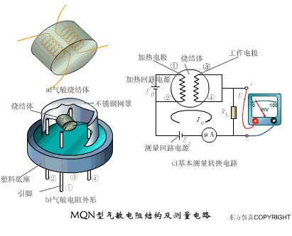 Animated Schematic Diagrams of PLCs and Sensors