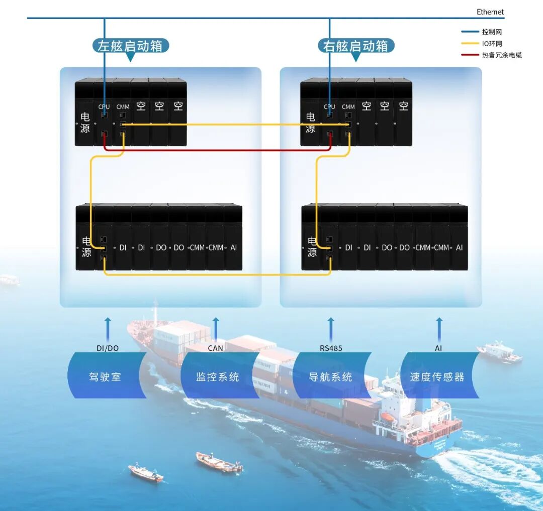 Facing the Storms with Steadfastness! AOTEK NJ Series PLC Achieves Autonomy in Ship Roll Reduction Control Technology