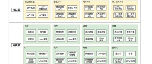 Analysis of Linux Program Memory Layout