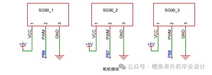 Design and Implementation of an IoT-Based Flood Monitoring System Using STM32 Microcontroller