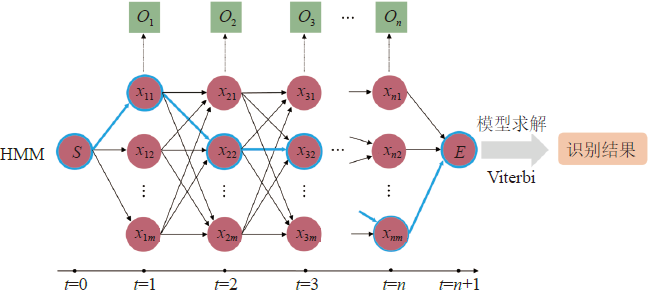 A Method for Encrypted Video Recognition Based on HTTP/2 Multiplexing Features