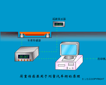 Animated Schematic Diagrams of PLCs and Sensors