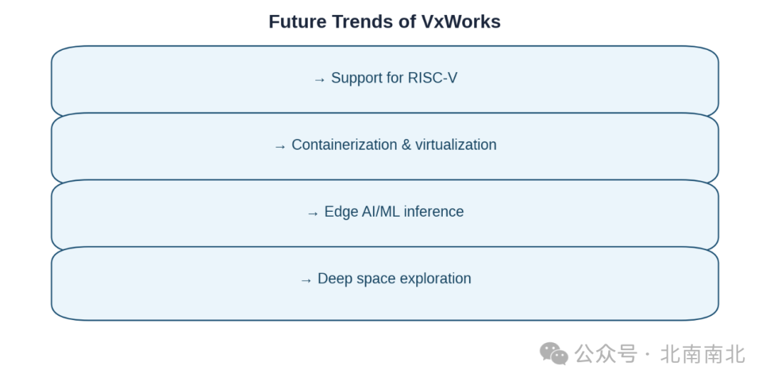 Advantages, Disadvantages, and Typical Scenarios of VxWorks in Real-Time Applications