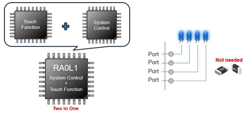 The Rise of Low-Cost, Ultra-Low-Power Touch MCUs