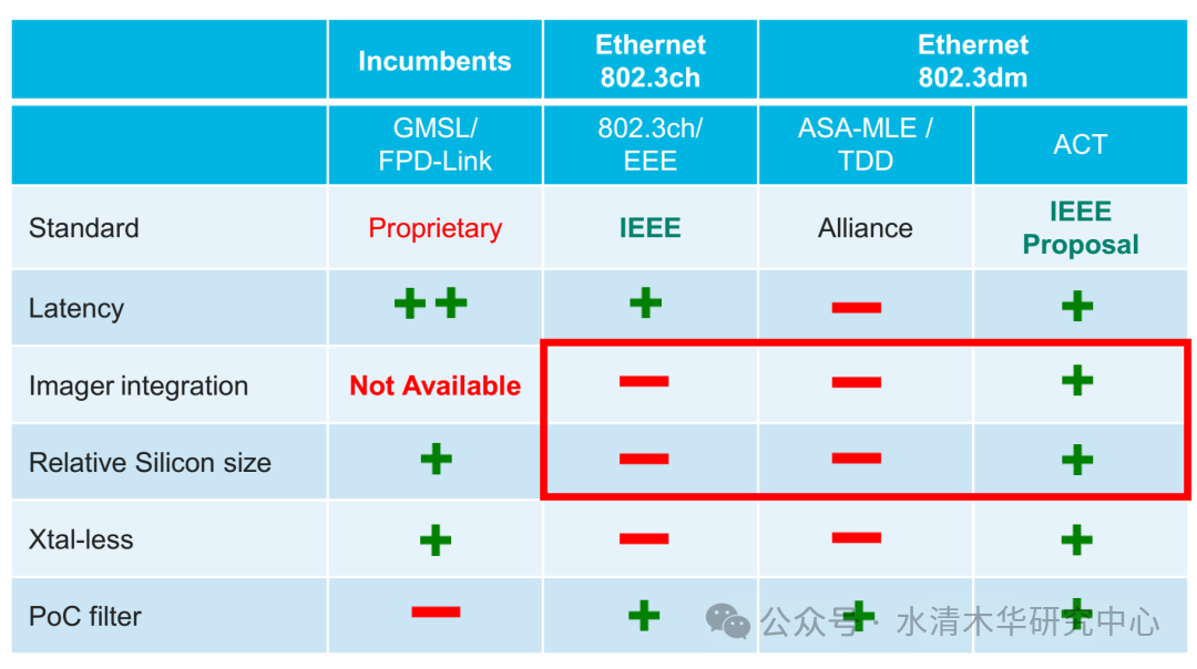 BMW Leads Ethernet to Replace SerDes for Camera Solutions Amid Ongoing 802.3dm Standard Conflicts