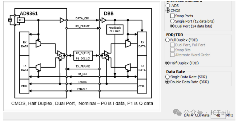 Discussing FPGA Verification for Communication Chips