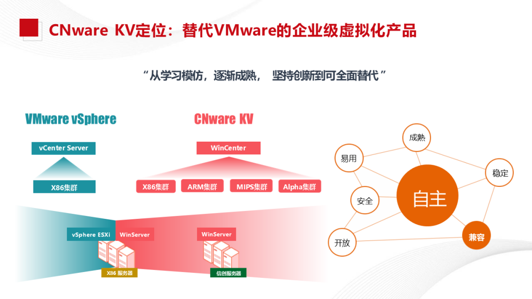 Xinchang Cloud Construction: Virtualization and Cloud Platform Solutions
