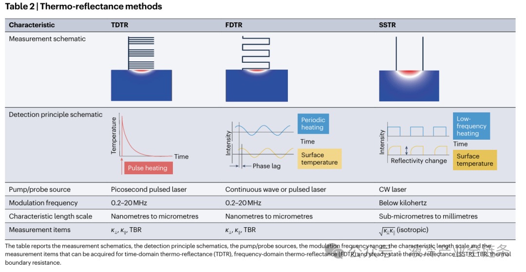 Research Progress: Thermal Management Materials for Chip Cooling