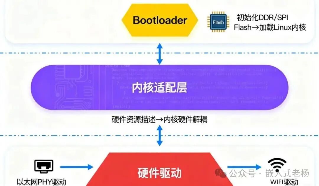 Differences Between Firmware and Software in Embedded Development