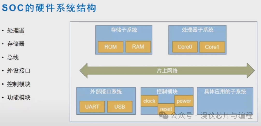 Key Considerations in SoC Design