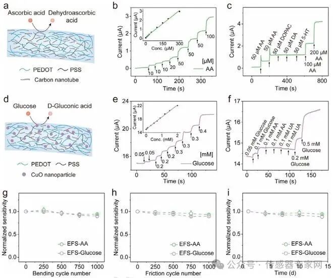 Fudan University: Developing Co-extrusion Technology to Overcome Stability Bottlenecks in Flexible Fiber Sensors