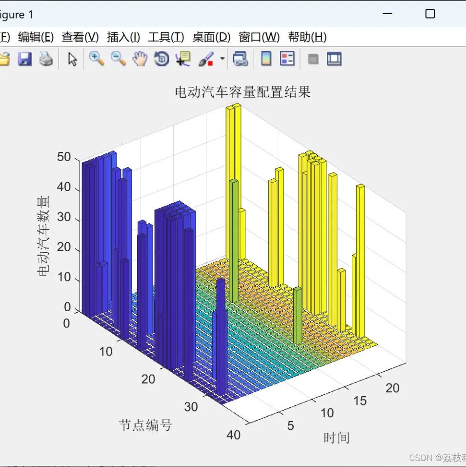 MATLAB | Multi-Objective Differential Evolution Algorithm Based Reactive Power Optimization Model for DG-Integrated Distribution Networks [IEEE 33 Nodes]