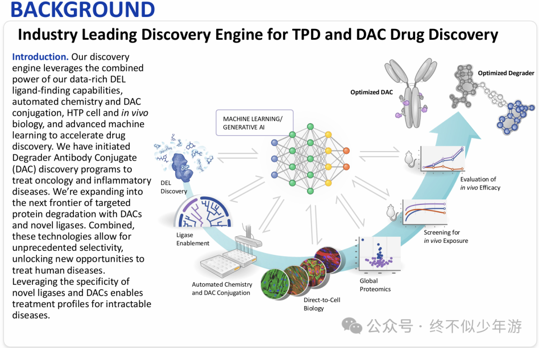 New Directions in ADC: Nurix's Next-Generation DAC Technology Platform