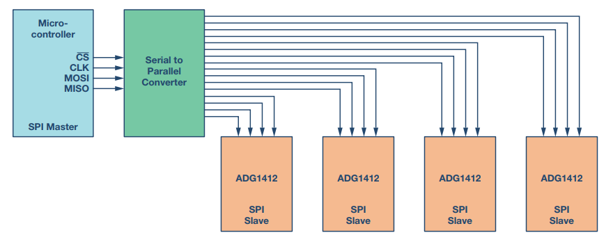 Understanding 4-Wire SPI in One Article