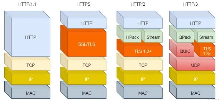 What Are the Differences Between HTTP and HTTPS Beyond Encryption?