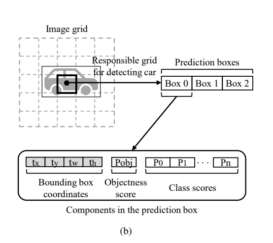Embedded AI Series - Analysis of YOLOv5 Model Deployment Example Code on RK RV1126 Platform - 2 Memory Distribution of Model Outputs