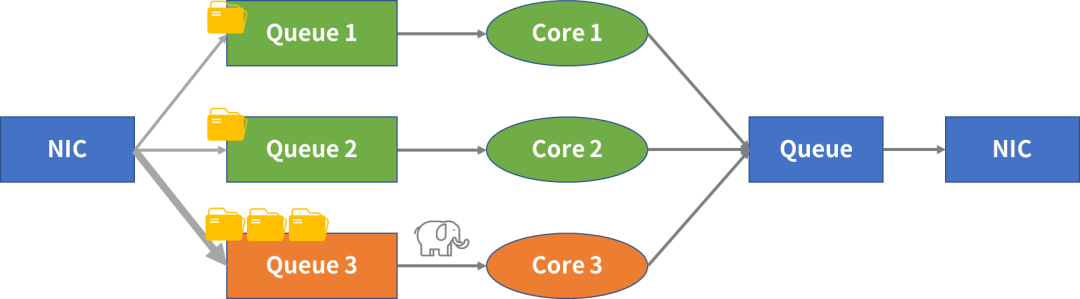 Solving the Elephant Flow Dilemma: Hillstone Networks' ASIC Firewall Builds a Solid Barrier for Massive Data Transmission