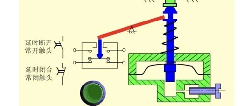 Animated Schematic Diagrams of PLCs and Sensors