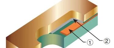 Unit 8: Cavities in Printed Circuit Boards