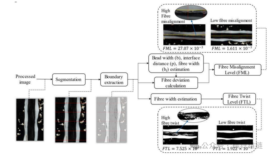 Modeling and Experimental Analysis of Fiber Orientation Effects in 3D Printed Continuous Carbon Fiber Composites