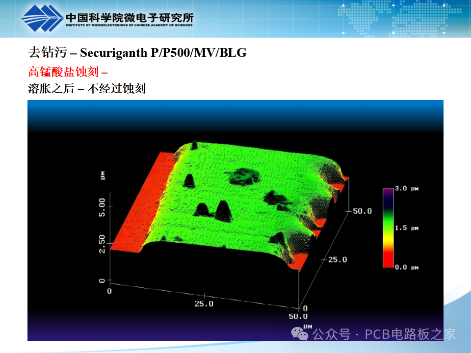 PCB Plating - Copper Plating - Page 121