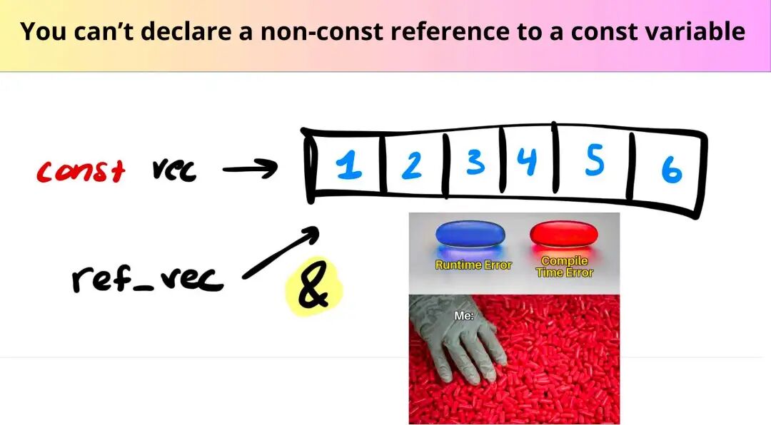 CS106L Lecture 3: C++11 List Initialization and Lvalues vs Rvalues
