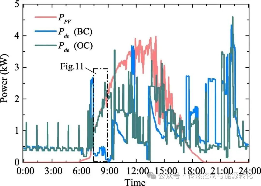Enhancing Real-Time Energy Matching Performance of Home PV Systems with Multi-Time Resolution Scheduling