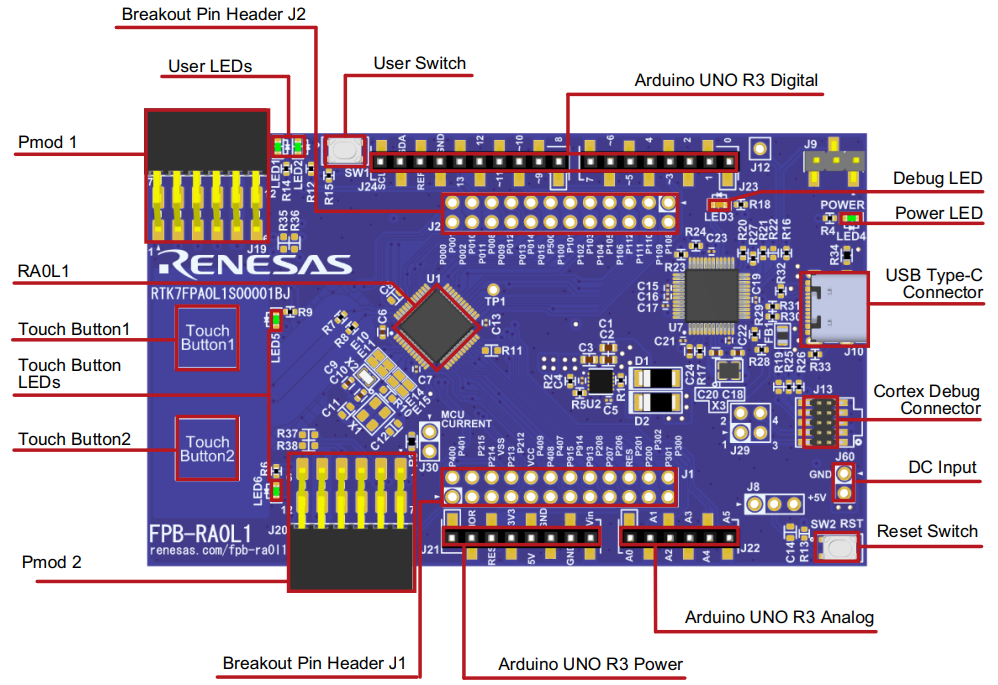 Features and Application Scenarios of Renesas RA0L1