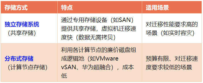 Network Resource Devices: Virtualization Technologies and Applications