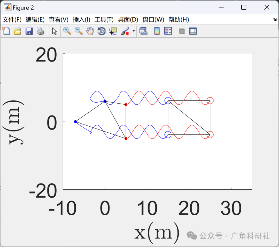Leader-Follower Formation Control with Disturbance Rejection in Finite Time - Implementation in Matlab