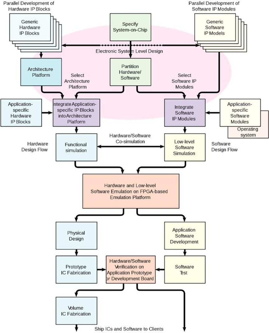 Understanding AI SoC Chips