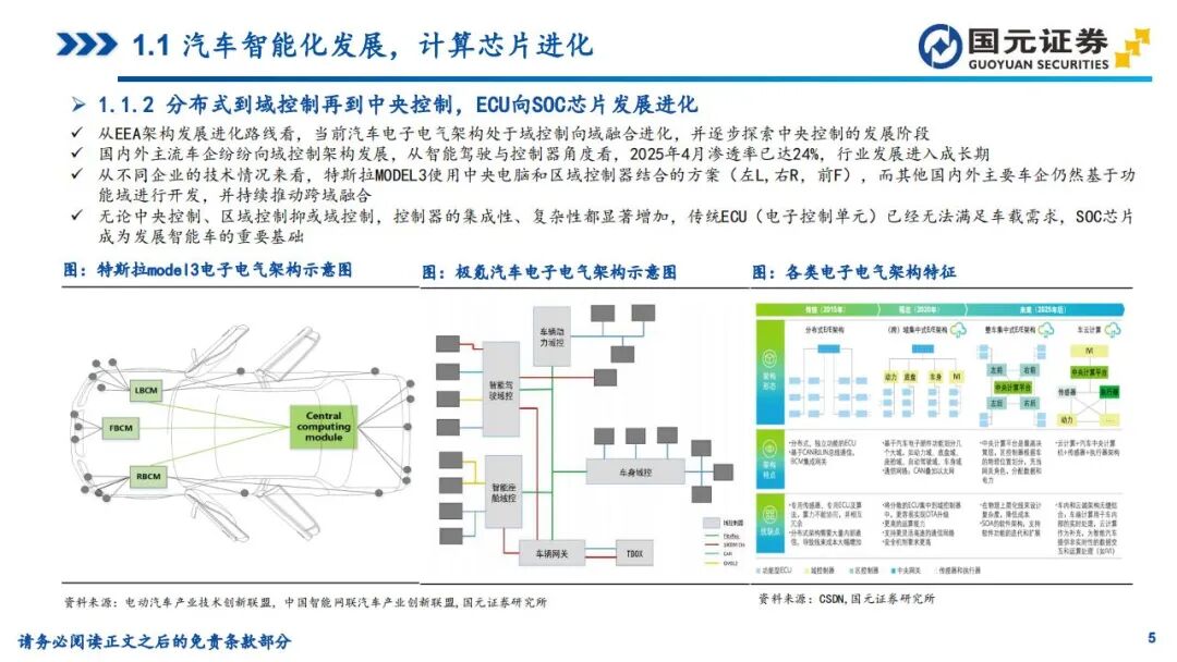 In-Depth Report on Automotive SoC Chips: Tesla, Xpeng, NIO, Li Auto, and Zeekr (Smart Cockpit + Autonomous Driving)