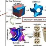 Breakthrough 3D Printed Solid Oxide Batteries Provide Lighter and More Compact Energy Solutions