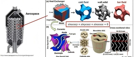Breakthrough 3D Printed Solid Oxide Batteries Provide Lighter and More Compact Energy Solutions