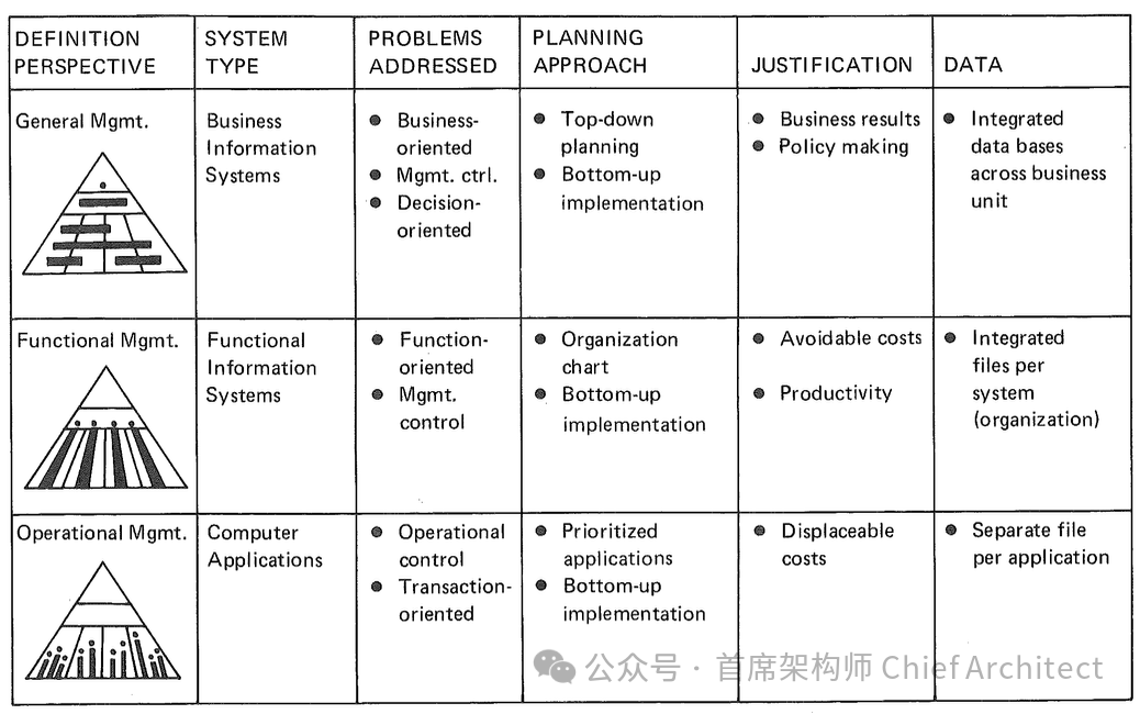IBM BSP: A Comprehensive Overview
