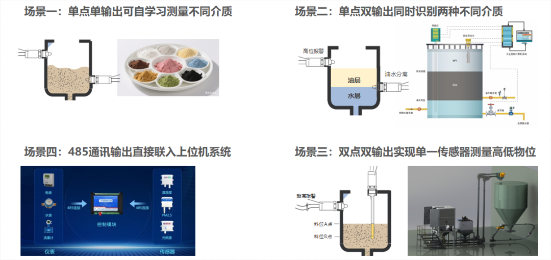 RF Admittance Adaptive Level Sensor Series