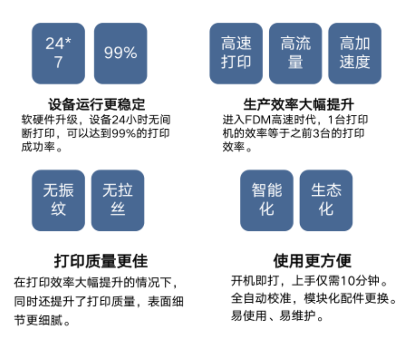 White Paper on 3D Printing Farms