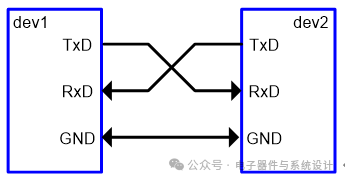 Differences and Connections Between Serial Ports, UART, RS232, and RS485