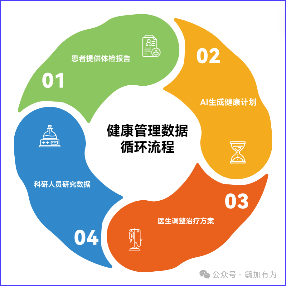 Applications and Case Studies of AI Agents in the Medical Field