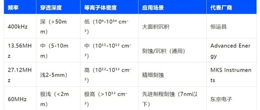 Frequency Selection for Semiconductor RF Power Supplies