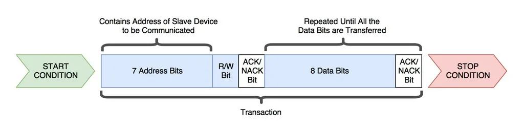 Understanding the I2C Protocol: A Comprehensive Guide