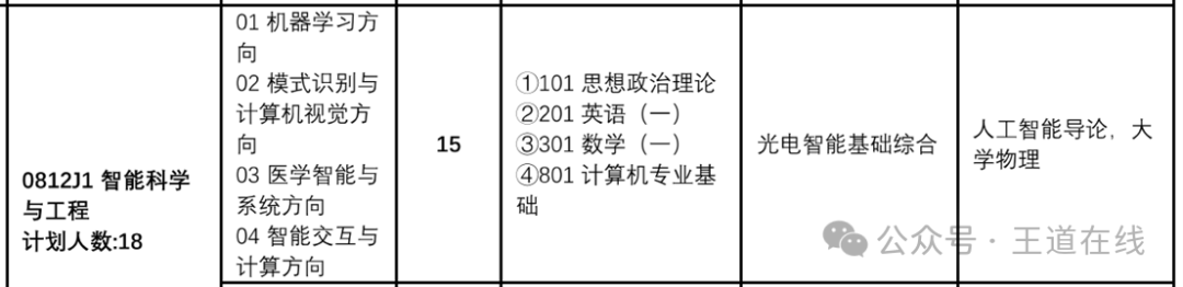 Analysis of the 2025 Computer Graduate Entrance Examination at Northwestern Polytechnical University