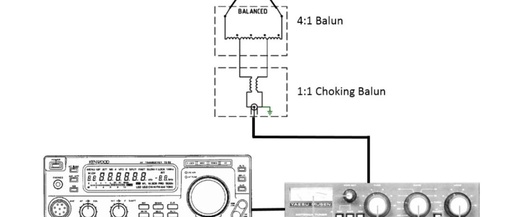 Multi-Band HF Ground Plane Antenna