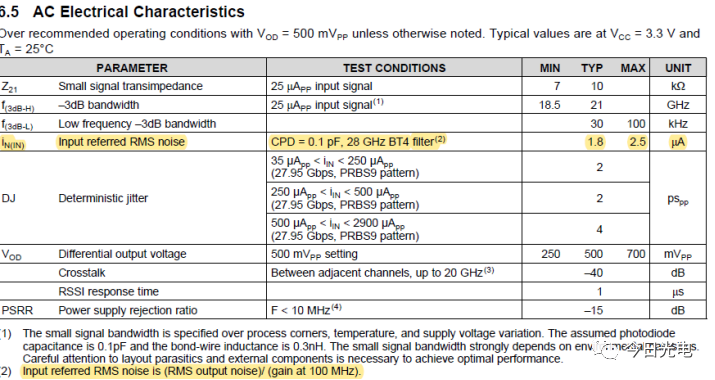What Parameters Should Be Considered for High-Speed TIA Chips in Optical Module Applications?