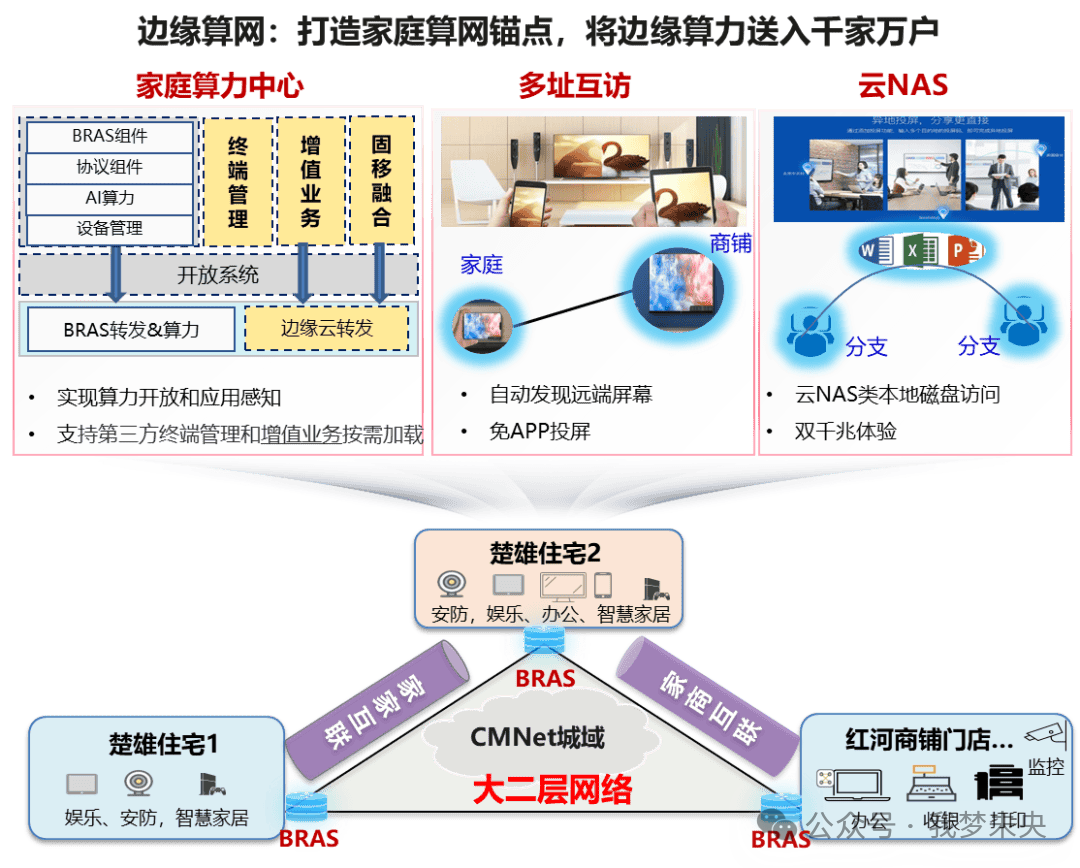 China Mobile's Multi-Address Networking Technology: How Family Connectivity is Reshaping Smart Home Experiences