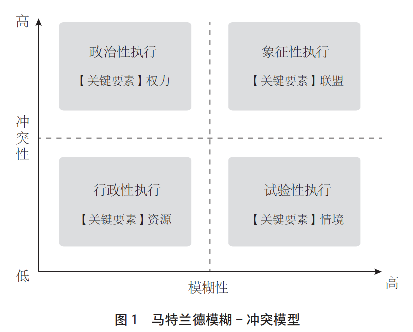 Challenges and Optimization Paths for Community Embedded Elderly Care Service Policy Implementation