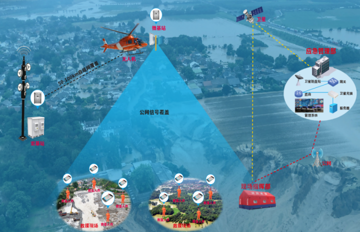 How Wireless Broadband Self-Organizing Networks Ensure Uninterrupted Command in Disaster Areas Before Base Station Activation