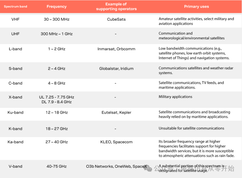 Satellite IoT + NTN: Ensuring No Inch of Earth is Left Disconnected