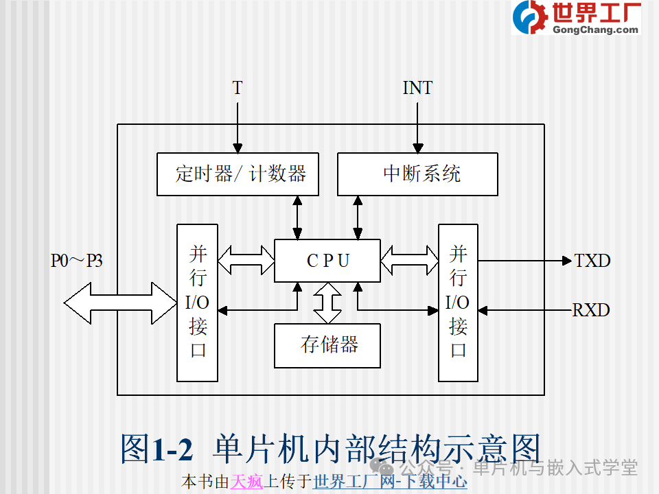 Principles and Applications of Microcontrollers - 137 Pages